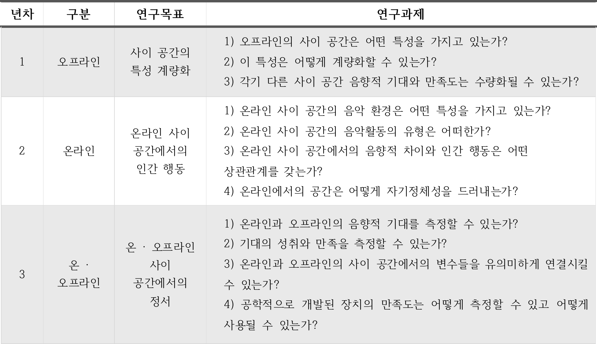 사회과학(사회학 , 미디어커뮤니케이션, 인류학)